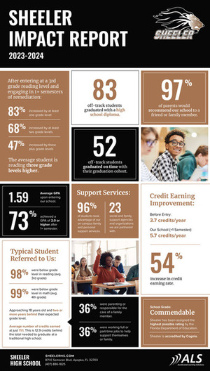 2023-2024 Impact Report